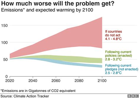 climate change graph 2023